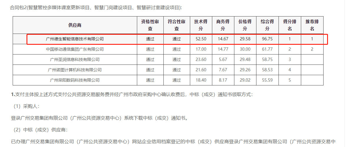 SG·亚洲胜游喜提大标！ 智慧校园一卡通，助力广州市技师学院校园信息化建设